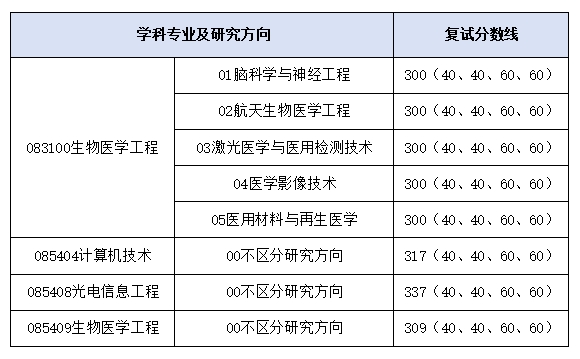 复试分数线.png