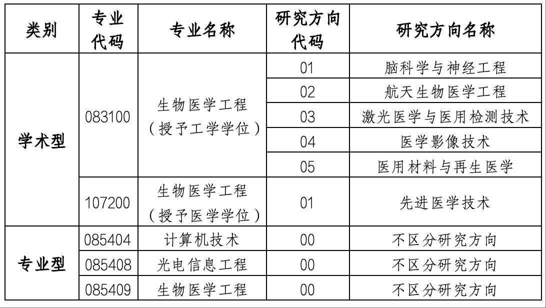 硕士招生专业.png