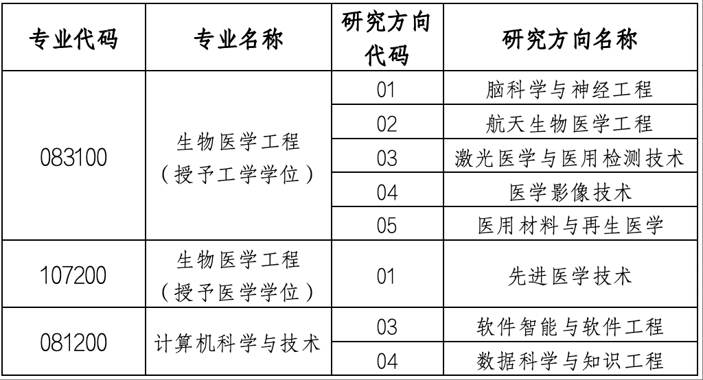 本直博招生专业.png